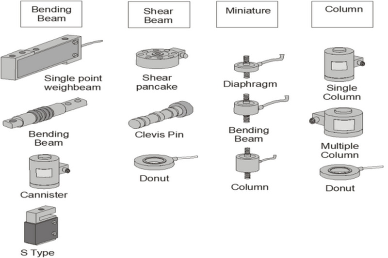 cheap load cell1