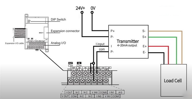 a load cell in plc_3