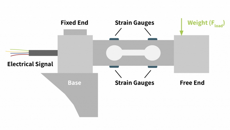  Bending Beam Load Cell Work5