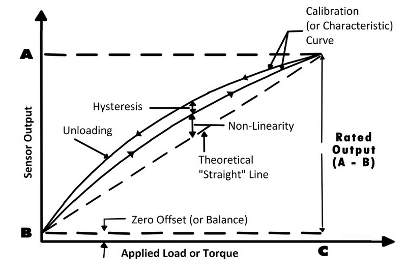 load cell drift_2