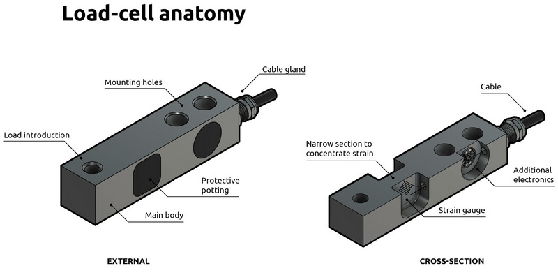 function of load cell_1