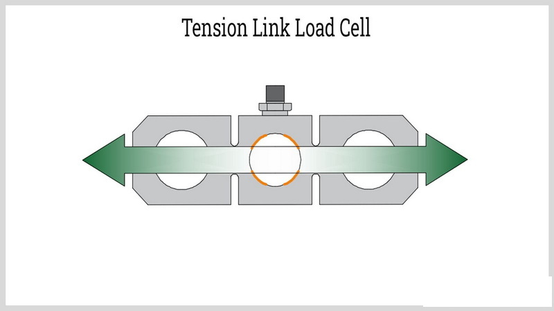 compare factory output tension of a load cell_3