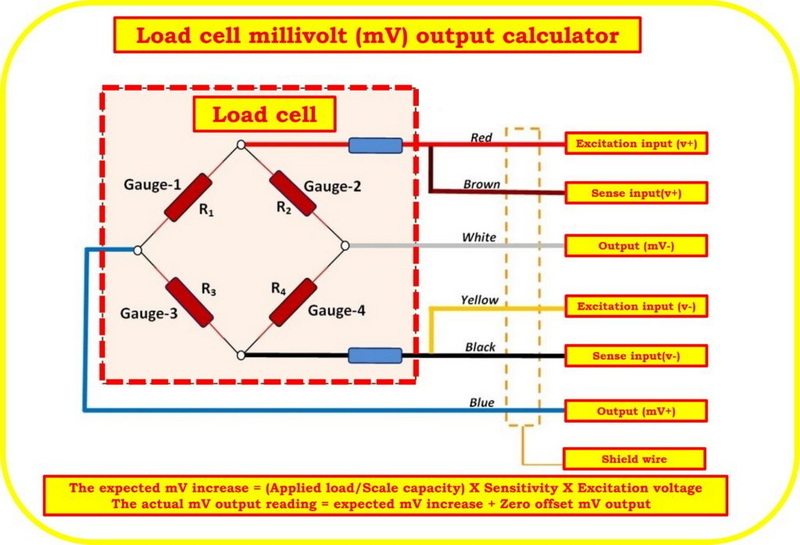 Measure Output From A Load Cell_2