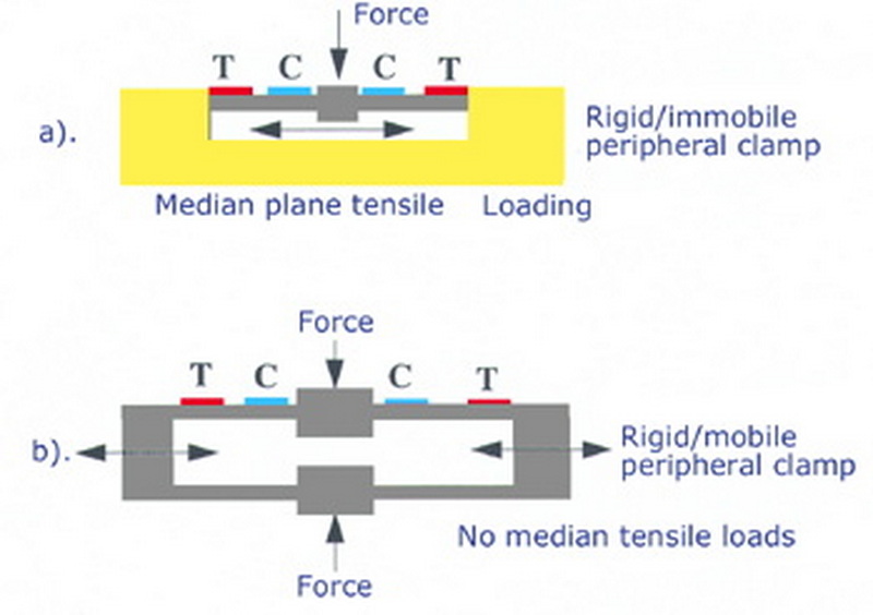a twisting moment load cell_1