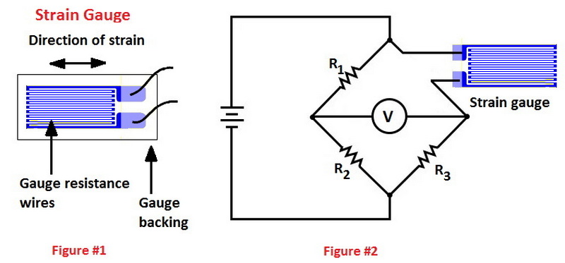 How Strain Gauge Load Cell Works?