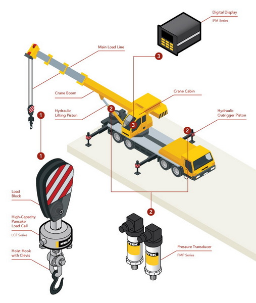 crane load cell_1