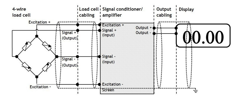  4 wire load cell3