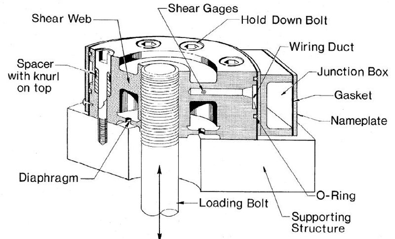make a compression load cell4