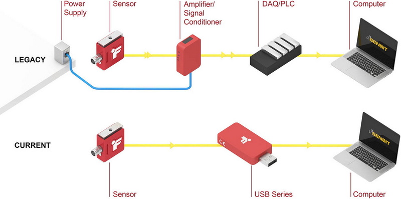 make a digital load cell_3