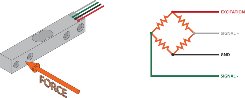 How To Change Load Cell Instron?