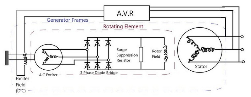 excitation voltage in load cell3