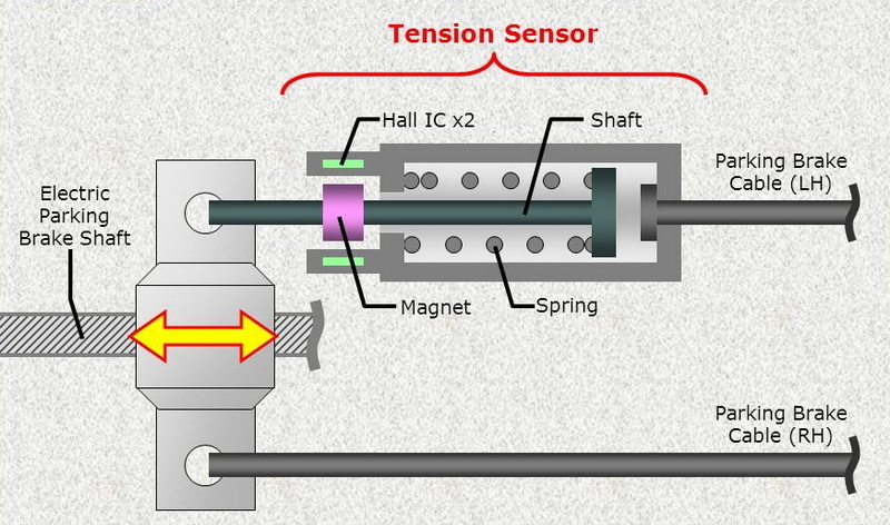 公式の店舗 What Are The Common Causes of C13A8 Tension Sensor デュエルマスターズ