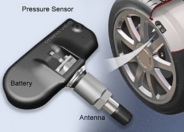 Tire Pressure Monitoring Systems