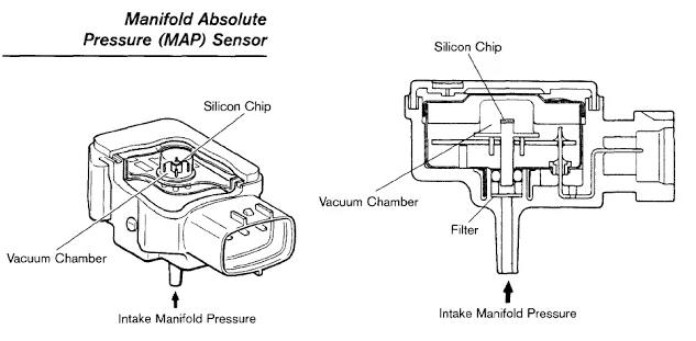 Apa yang dilakukan oleh sensor tekanan manifold 1.jpg