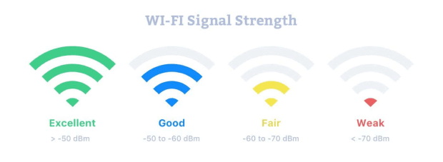 How To Use Signal Bars Indicator_3