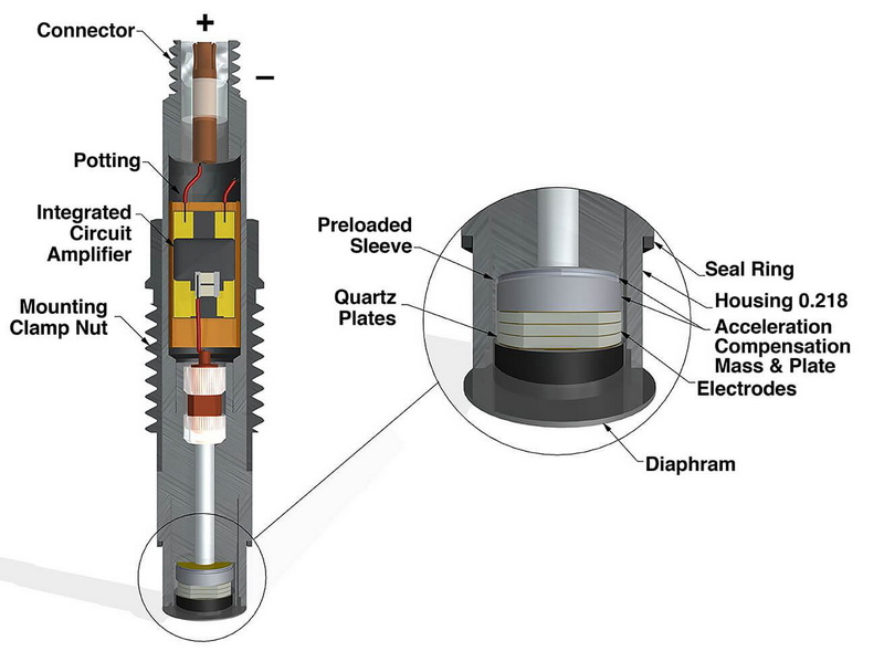 Piezoelectric Load Cell