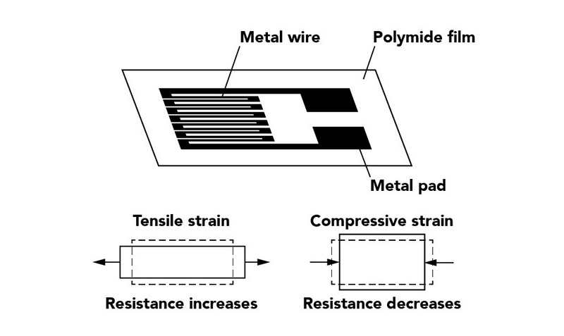 Load Cell Calibration (3)