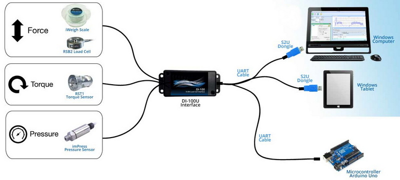 USB Load Cell