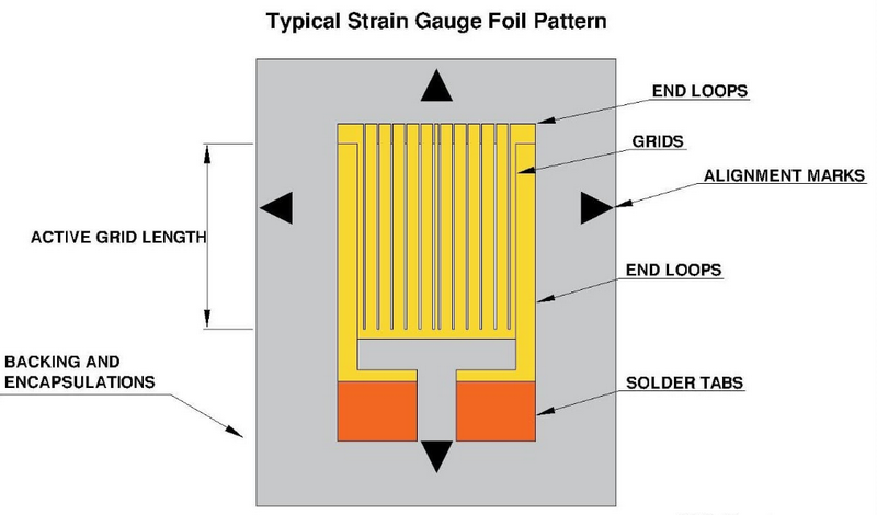 tension load cell equation_1