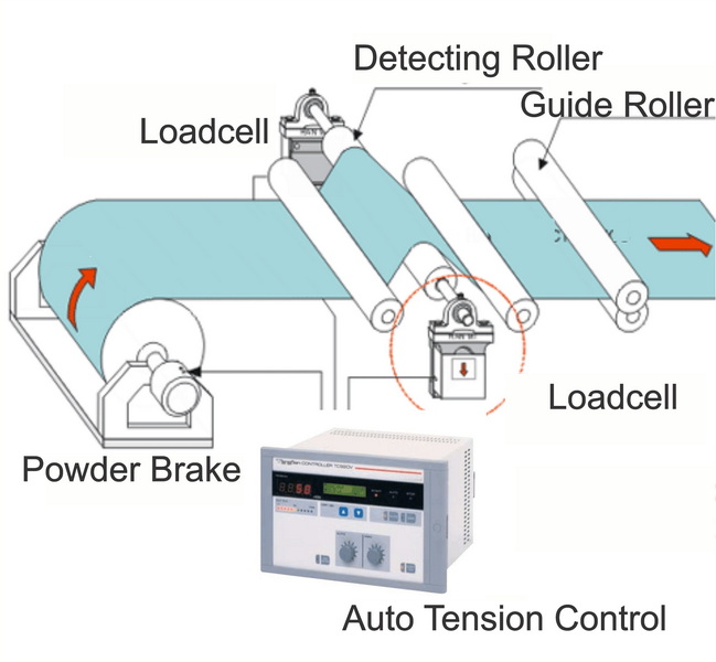 Web Tension Control (2)