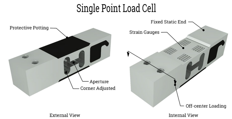 single point load cell_1