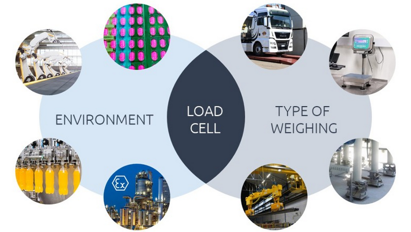 why should i buy a load cell kit_4