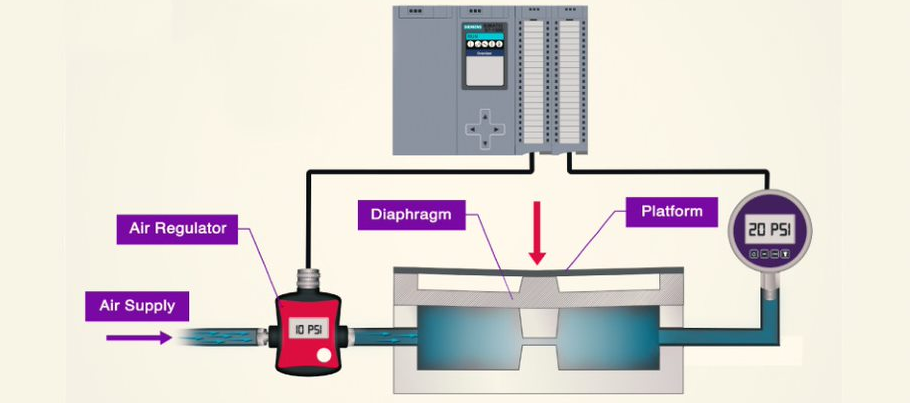 use of load cell_1