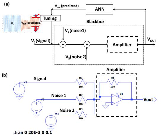How Does Amplifier Amplify The Signal