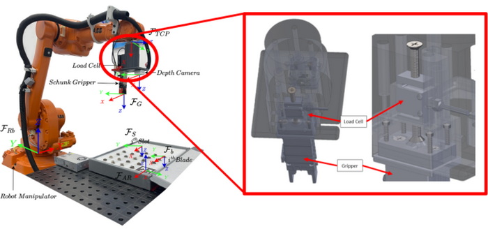 3D Load Cell Design