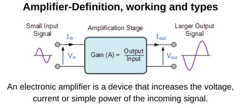 What Does A Signal Amplifier Do 1