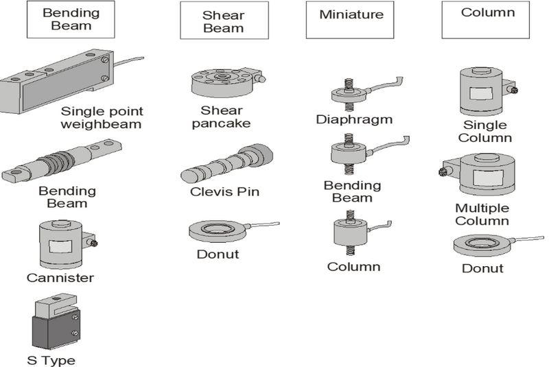 Economical Load Cell Choices