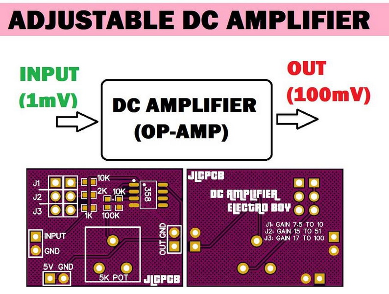 Um amplificador pode amplificar o sinal DC