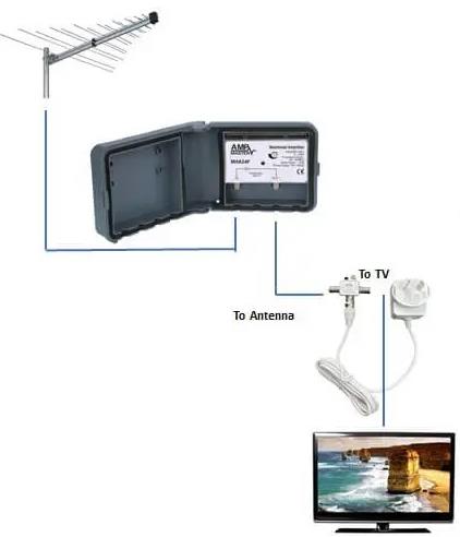 What Is A Tv Signal Amplifier 1