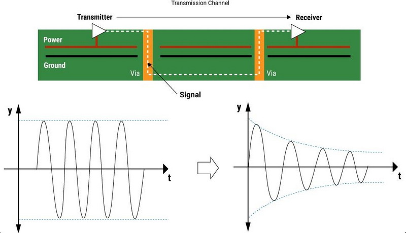 How A Signal Is Enhanced When It Travels Through An Amplifier 1