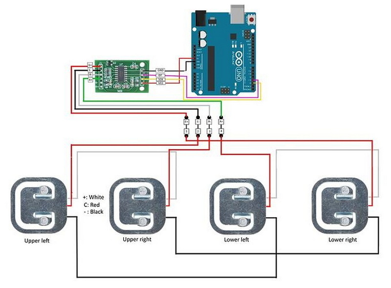 How Do You Calibrate A Load Cell?