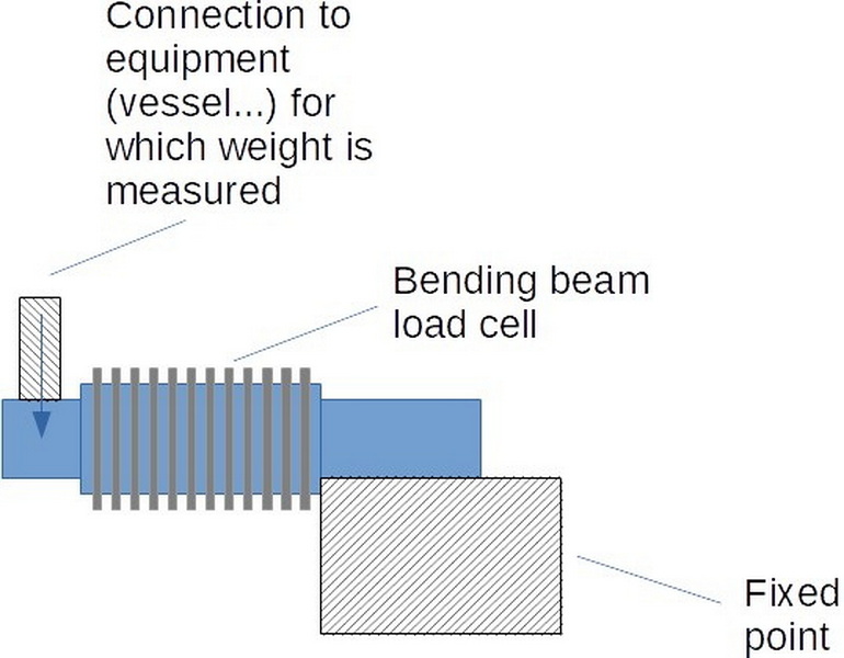 measure load cell output2
