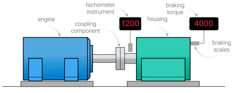 How Can A Load Cell Dynamometer Enhance Your Weight Measurement Accuracy?