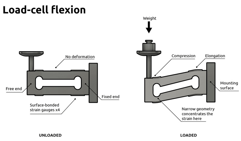 How Do I Load Cell C Airtime?