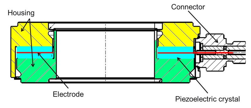 use a strain load cell or piezoelectric sensor1