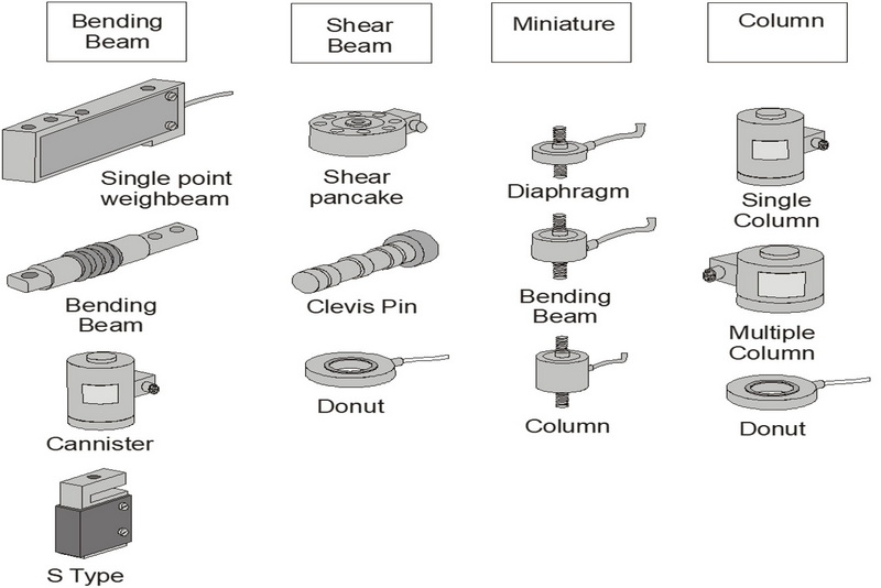 a class 2 load cell2