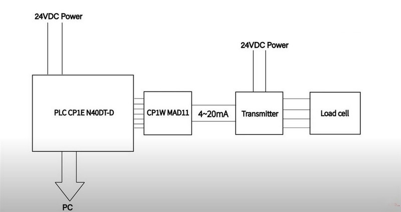 Read A Load Cell3