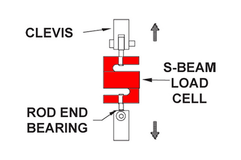 How To Verify Futek Load Cell with Weights?