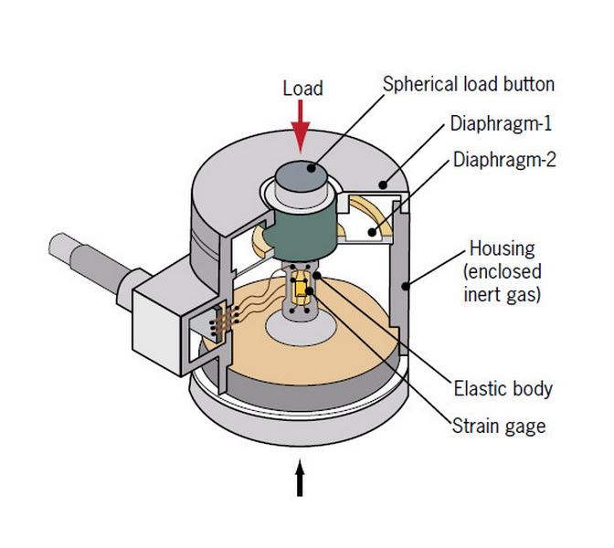 function of load cell_2