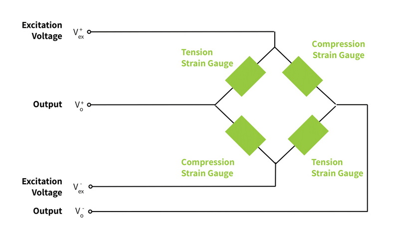 Kawat Load Cell_5