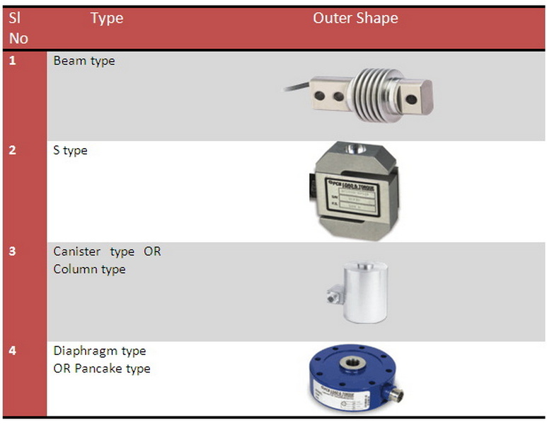 class d load cell4