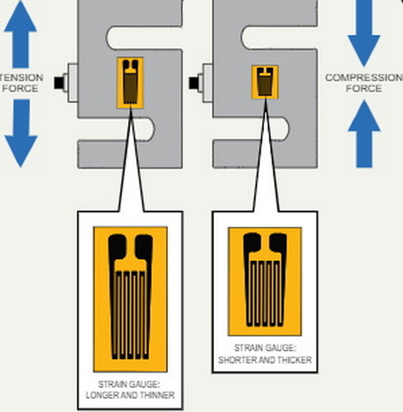 load cell principle_2
