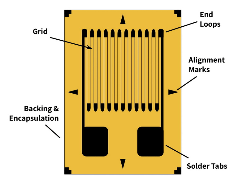 strain gauges are in a load cell_2