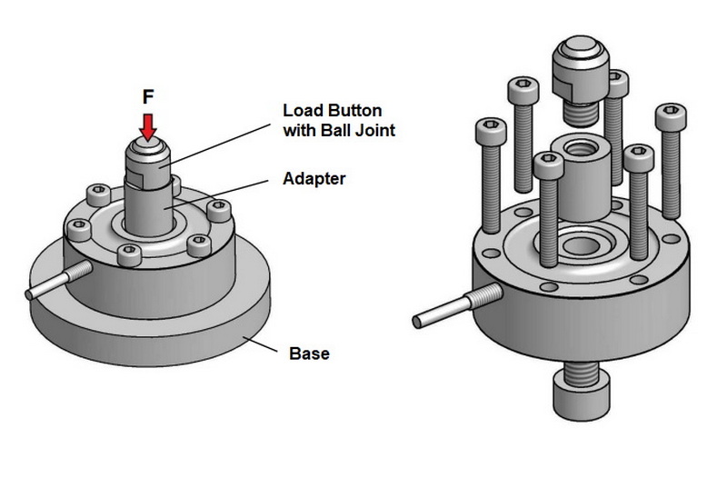 read force using a load cell2