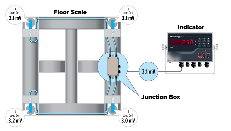 replace csr load cell_3