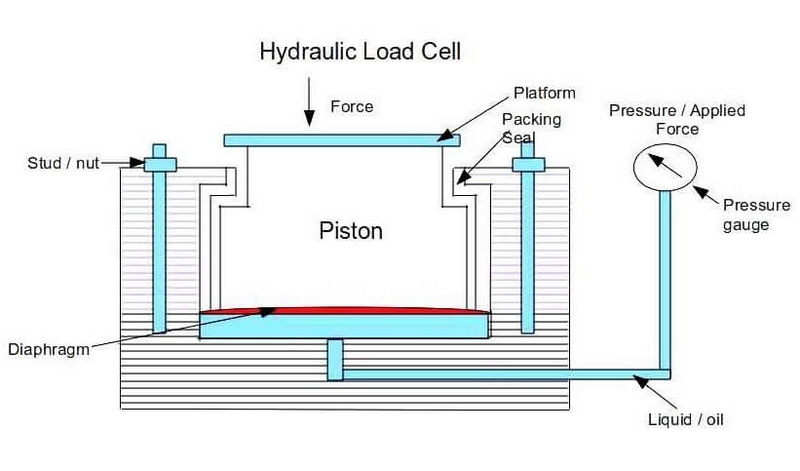 load cell measures weight_2_1